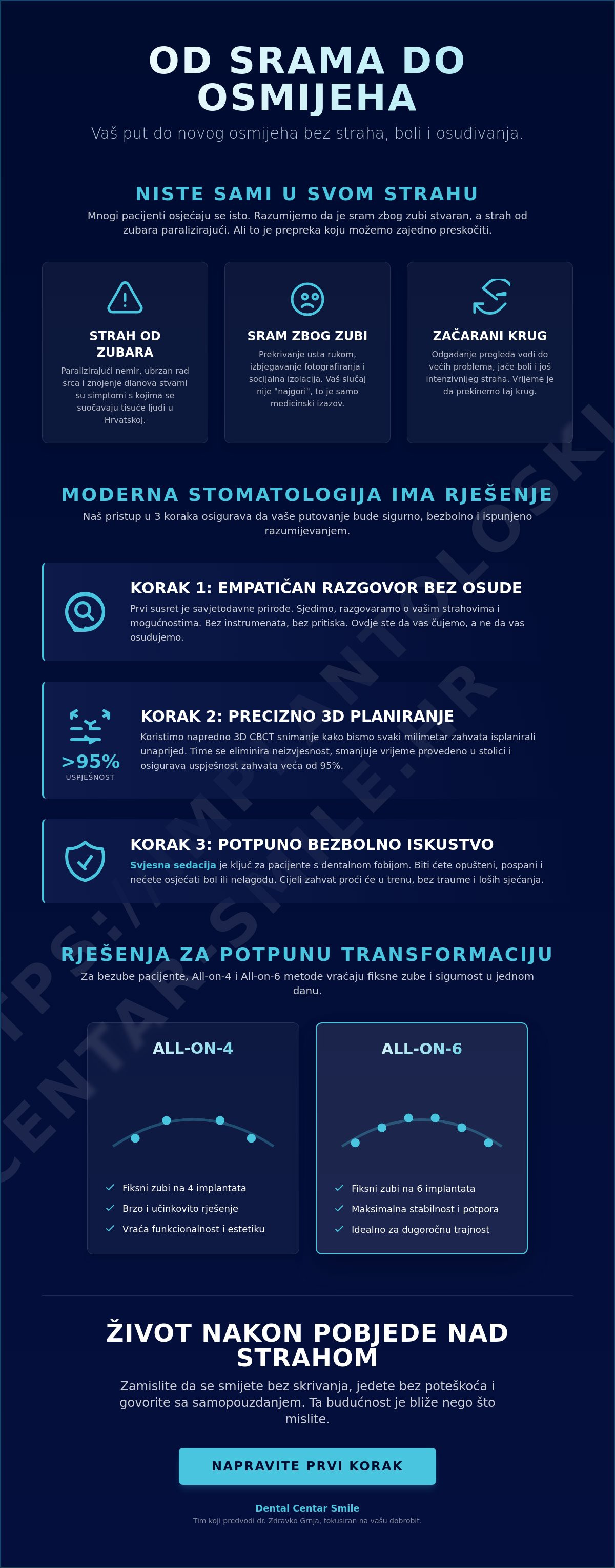 Infografika · Strah od zubara i implantata: kako izgleda terapija kada dugo niste bili kod stomatologa?